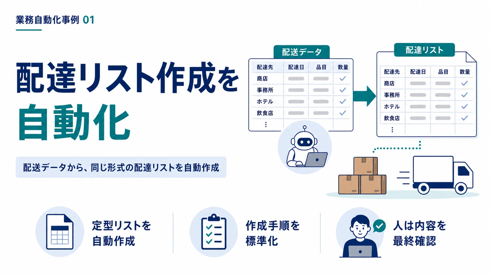 配達リスト作成を自動化した事例の表紙