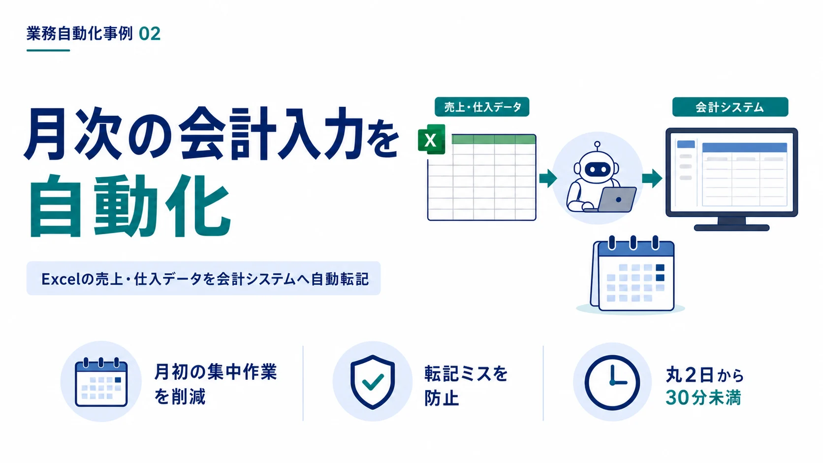 月次の会計入力を自動化した事例の表紙