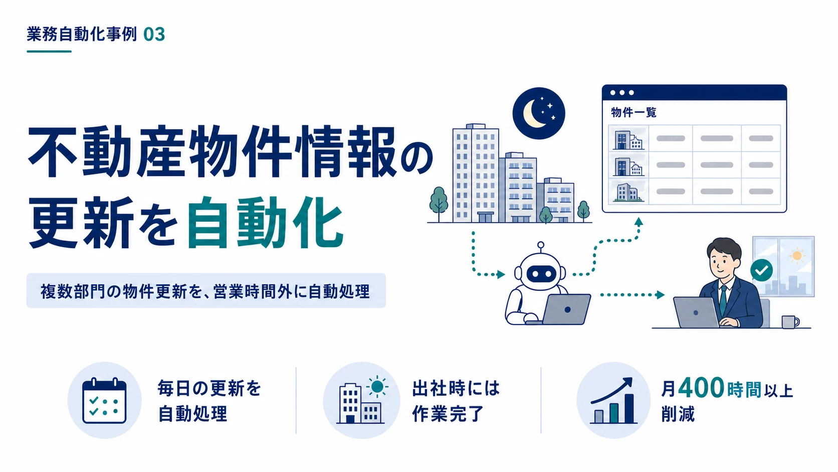 不動産物件情報の更新を自動化した事例の表紙