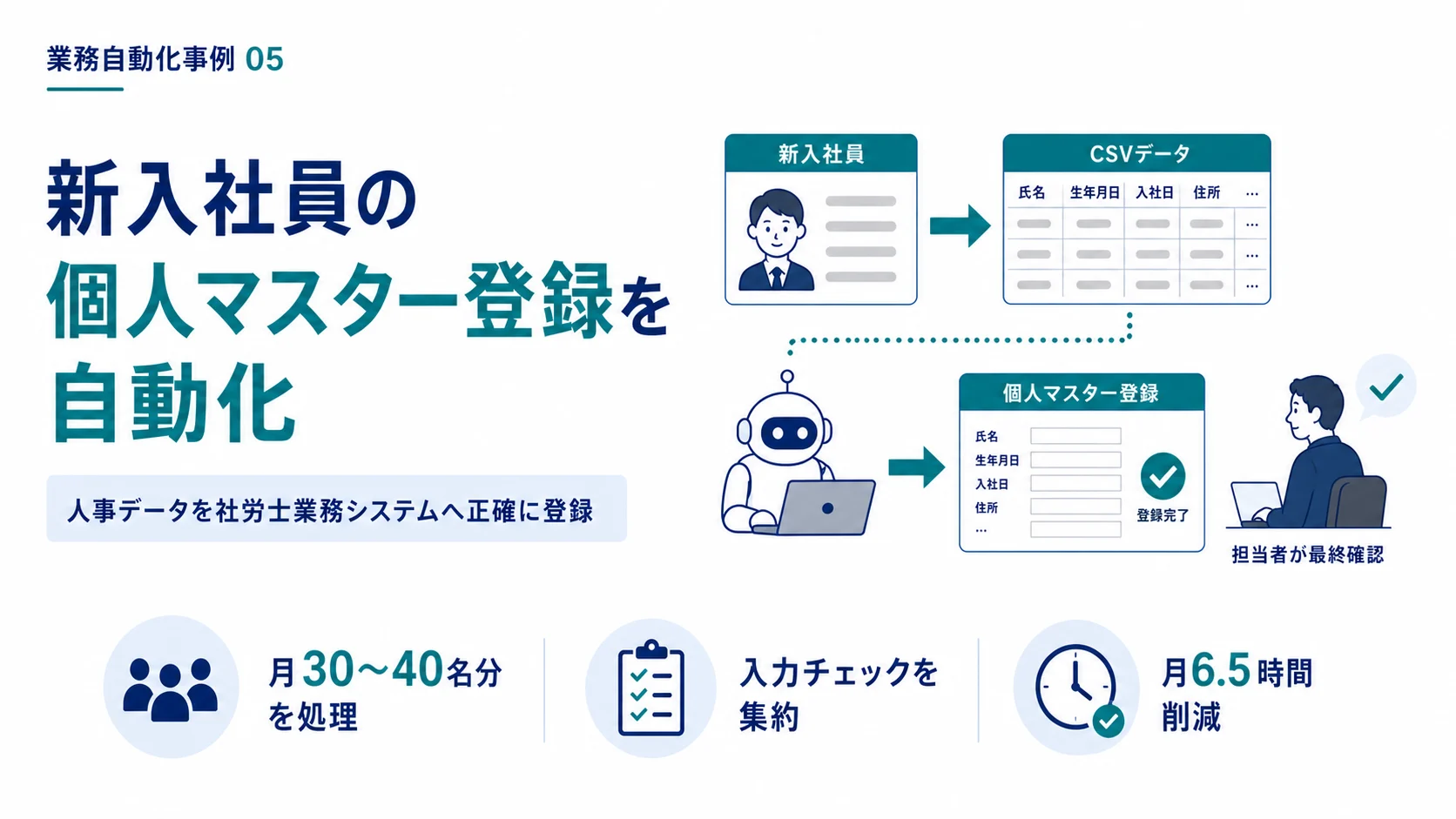 新入社員の個人マスター登録を自動化した事例の表紙