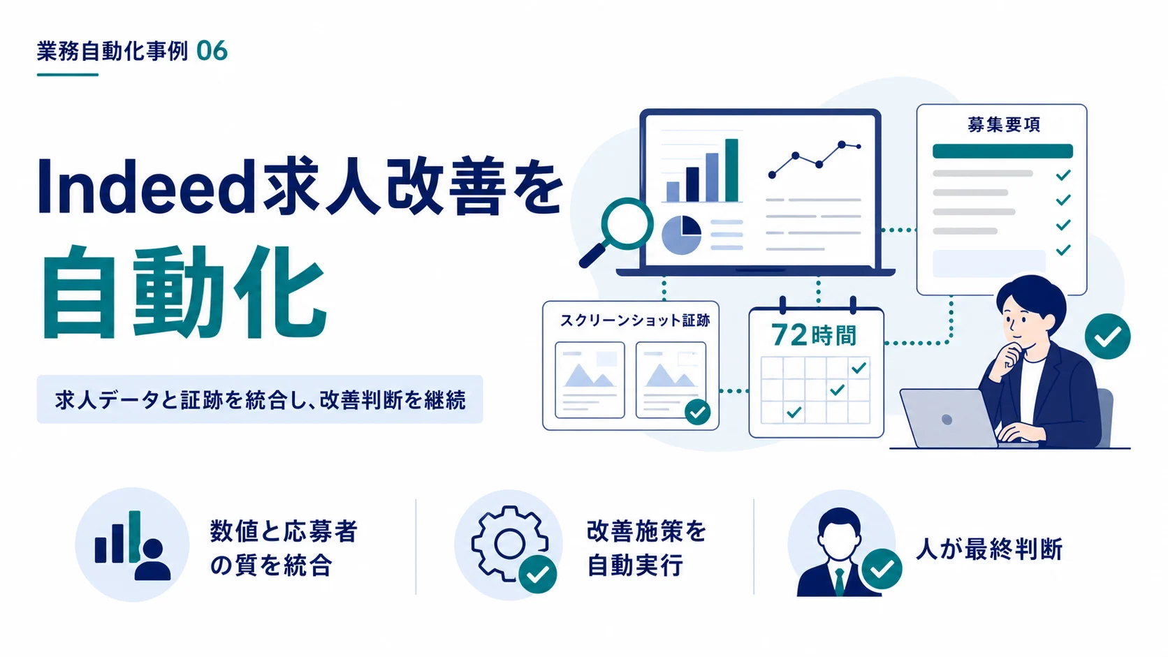Indeed求人改善を自動化した事例の表紙