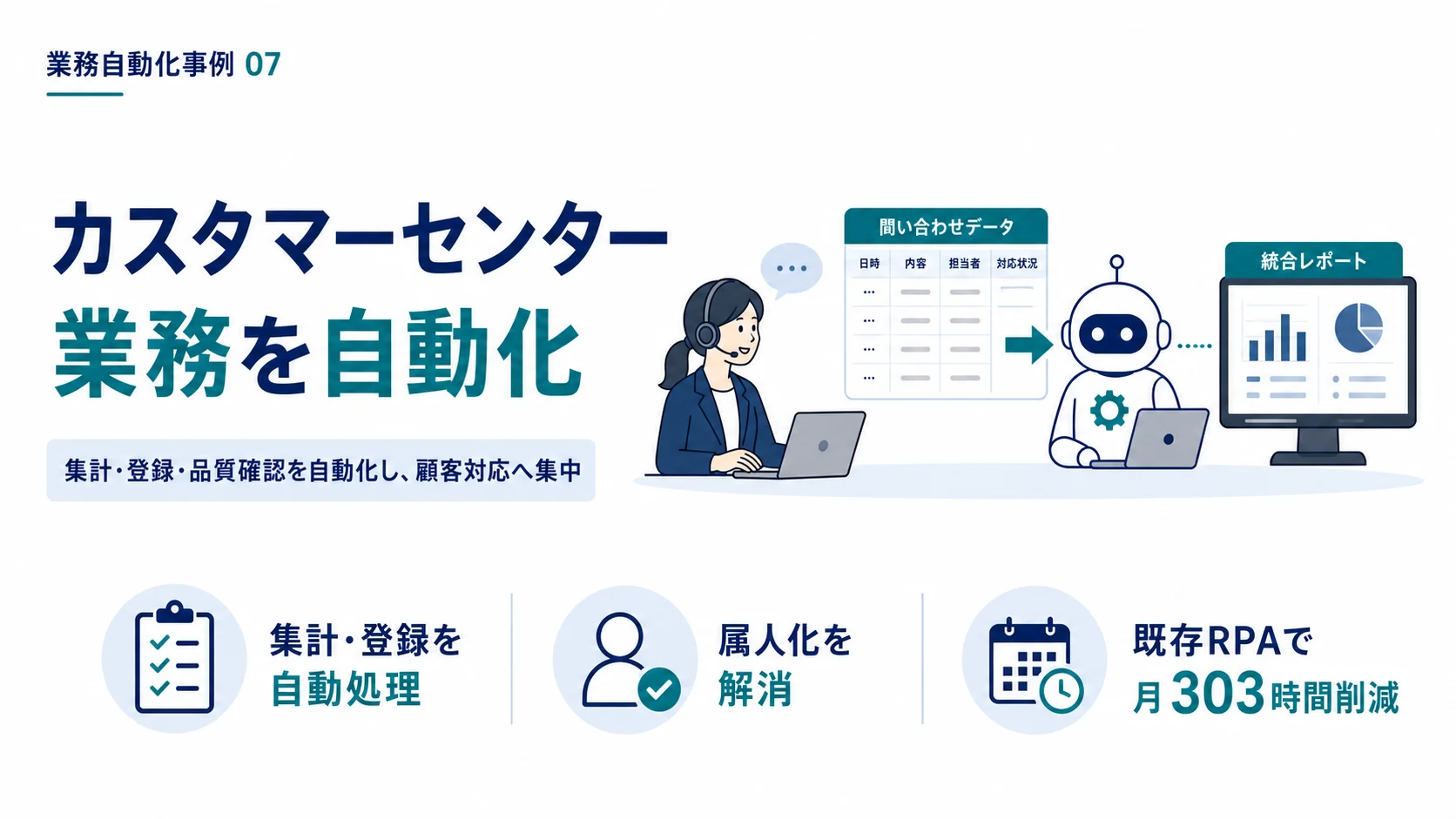 カスタマーセンター業務を自動化した事例の表紙