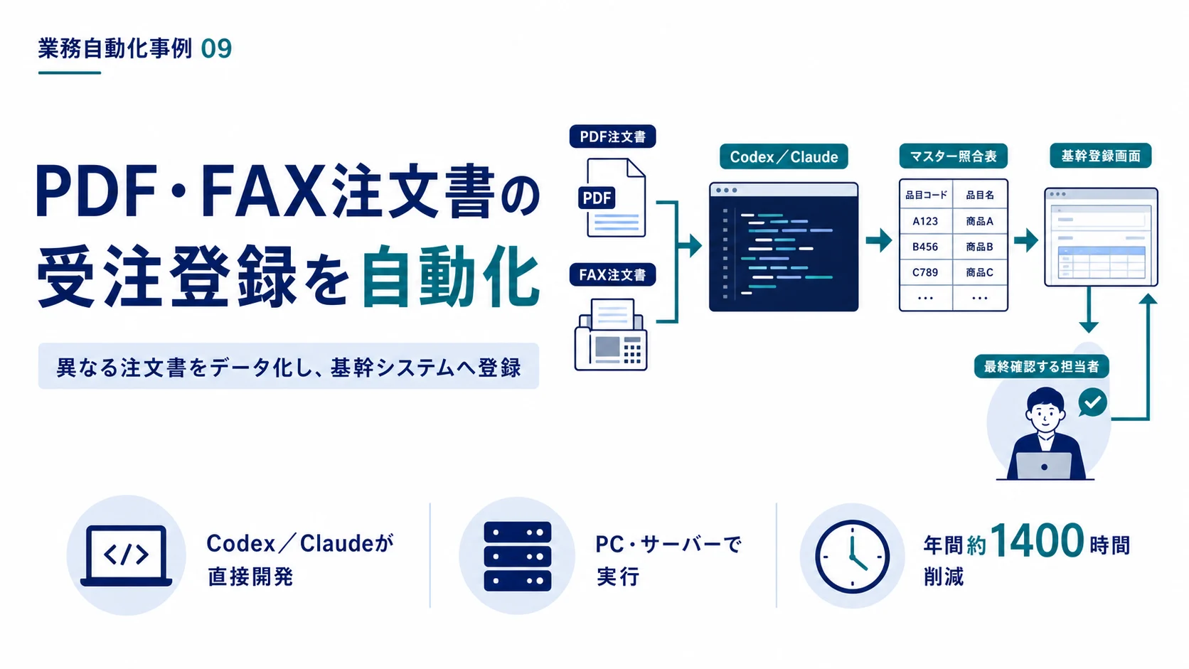 PDF・FAX注文書の受注登録を自動化した事例の表紙