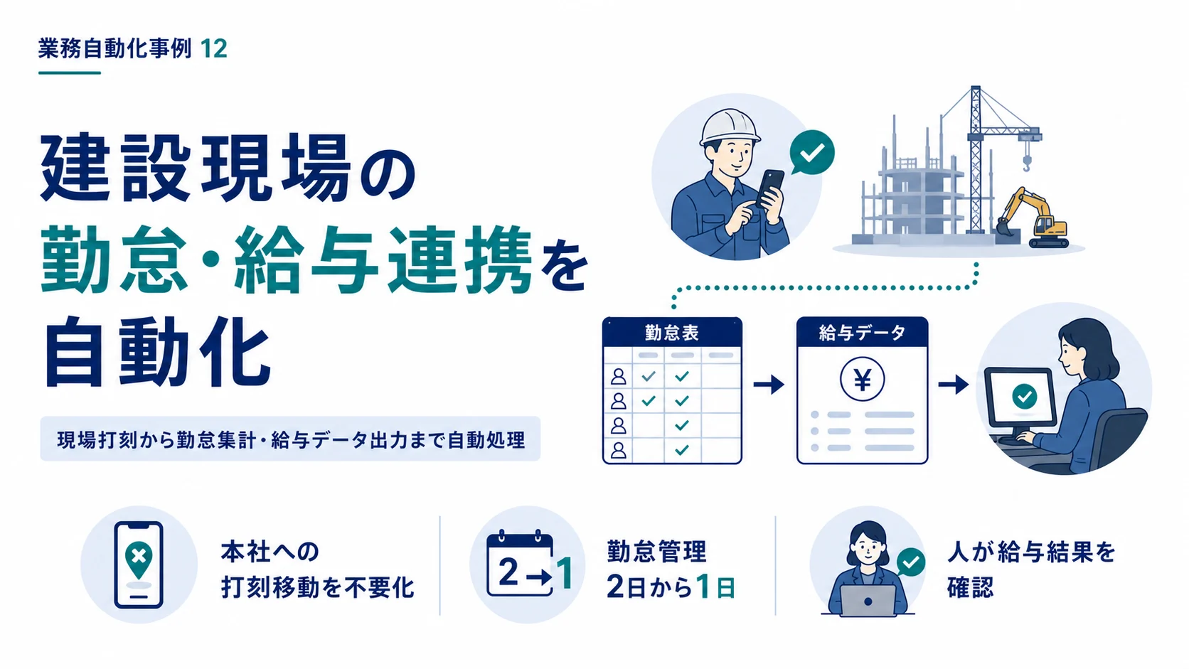 建設現場の勤怠・給与連携を自動化した事例の表紙