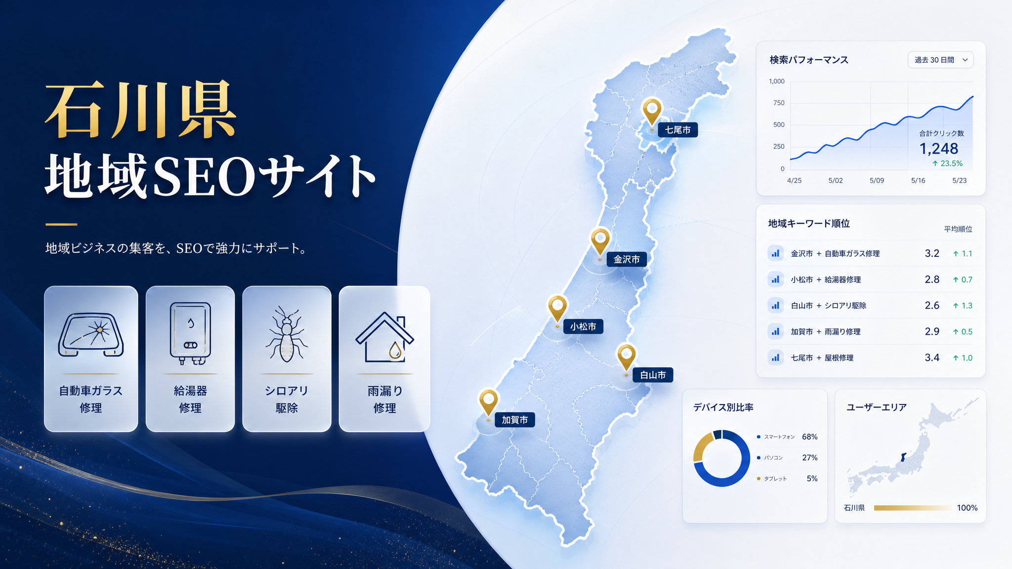 石川県の地名とニッチ業種に特化した地域SEOサイト制作