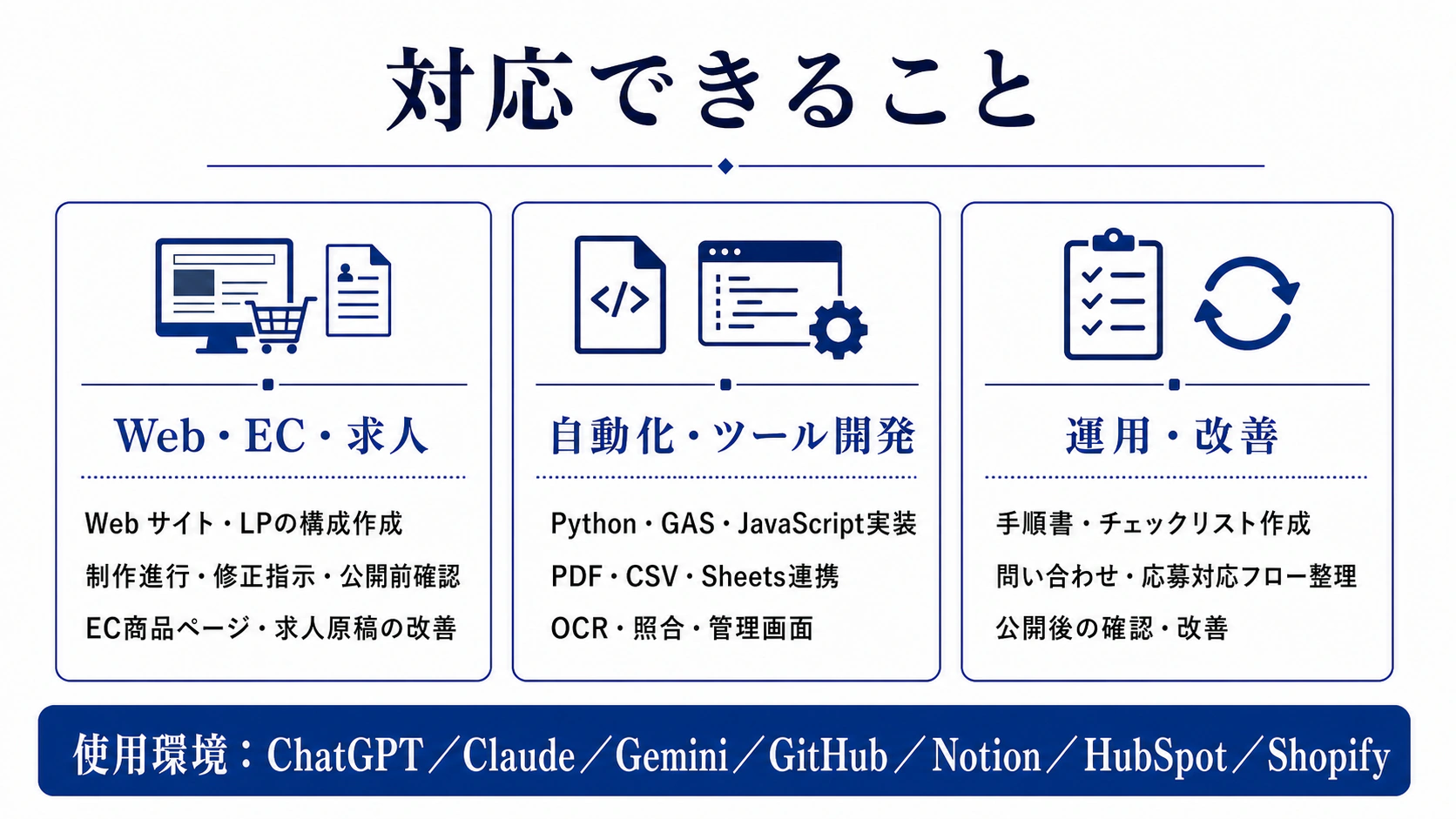 対応できること。Web・EC・求人、自動化・ツール開発、運用・改善